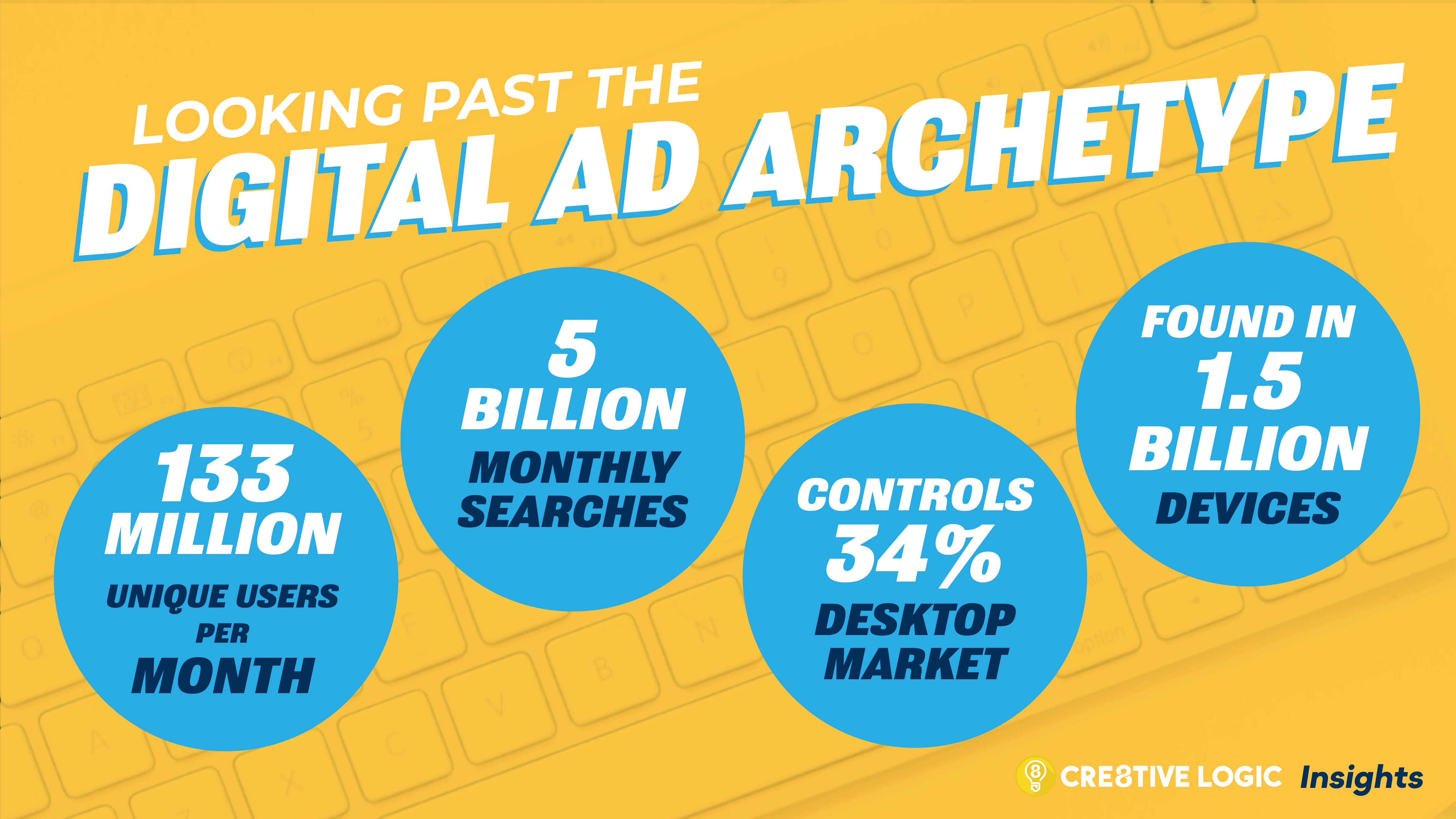 Looking Past the Digital Ad Archetype